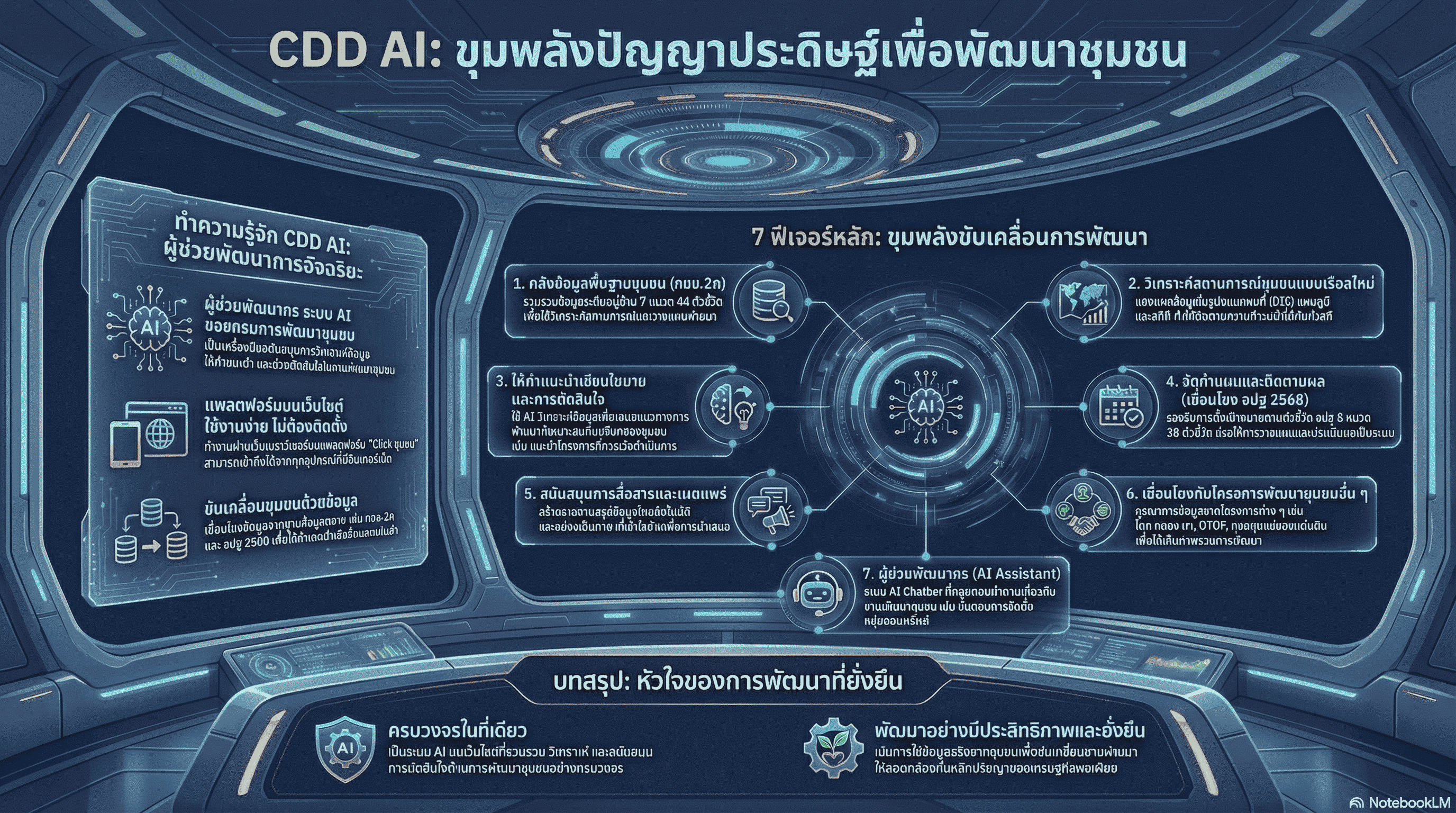 CDD AI ผู้ช่วยพัฒนากร