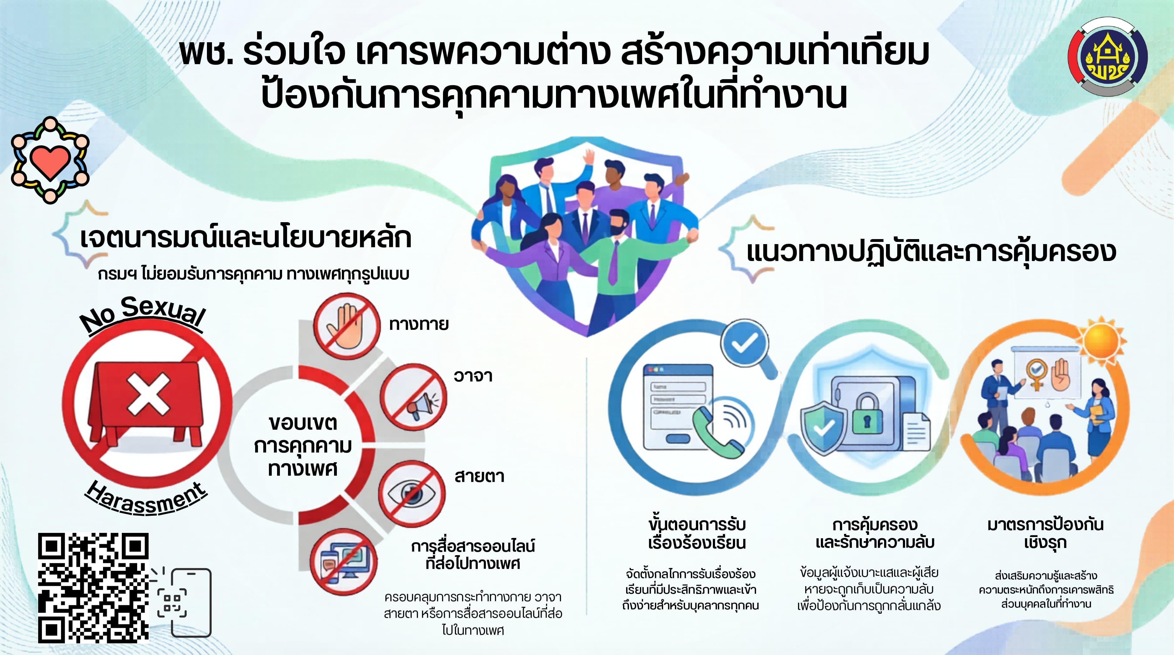 สำนักงานพัฒนาชุมชนจังหวัดเลย ร่วมประกาศเจตนารมณ์ "องค์กรใสสะอาด ปราศจากการล่วงละเมิดทางเพศในที่ทำงาน"